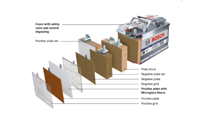 Cấu tạo bình ắc quy Bosch