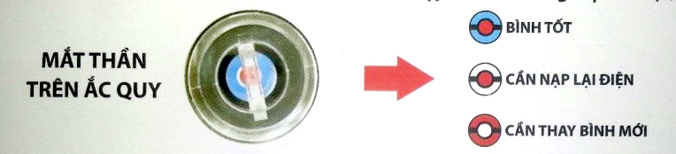 Kiểm tra mắt thần ắc quy